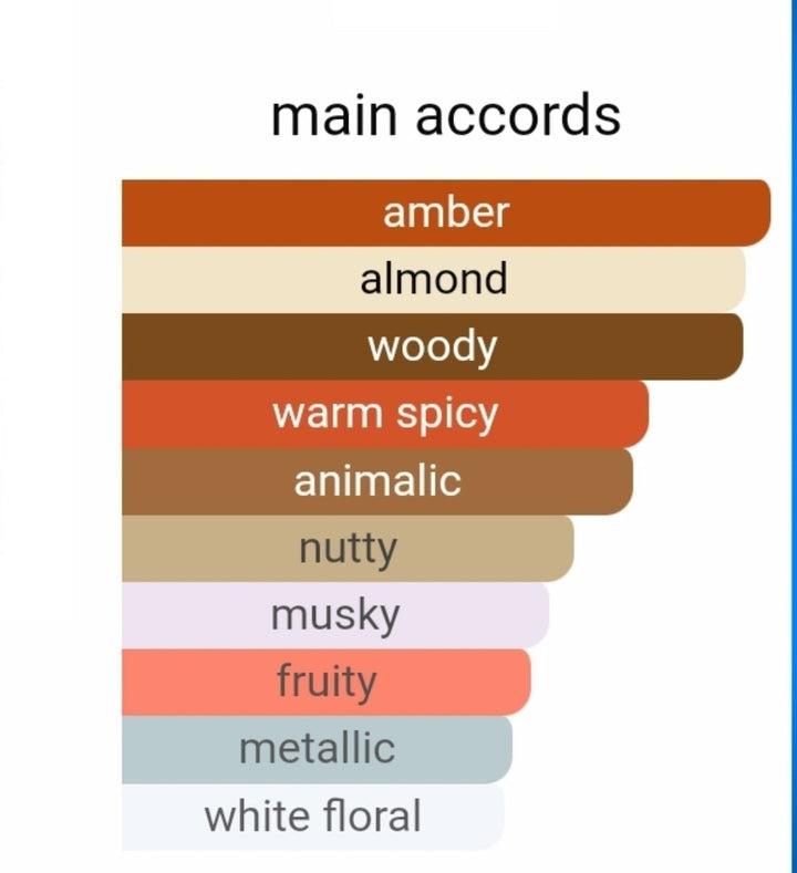 Barakkat Rouge Extrait 540 100ml