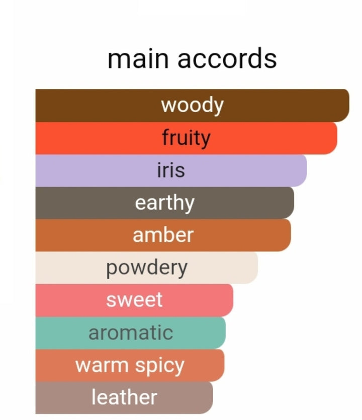 Oud Ispahan EDP 80ml