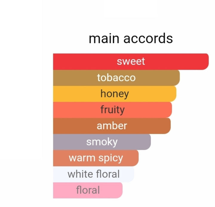 Tobacco Gourmand EDP 80ml